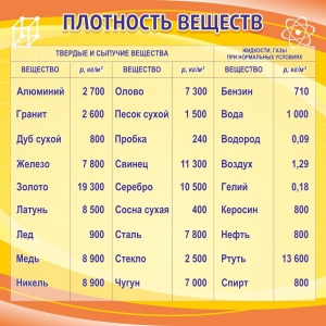 Стенд "Плотность веществ" - fgospostavki.ru - Тамбов