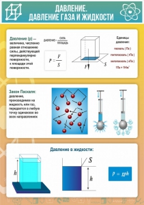 Стенд "Давление газа и жидкости" - fgospostavki.ru - Тамбов
