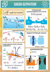 Стенд "Закон Бернулли" - fgospostavki.ru - Тамбов