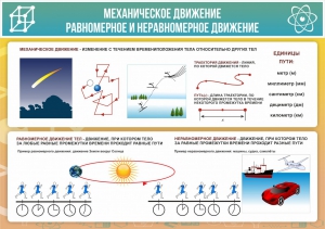 Стенд "Механическое движение" - fgospostavki.ru - Тамбов