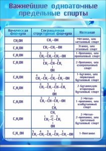 Стенд "Важнейшие одноатомные предельные спирты" - fgospostavki.ru - Тамбов