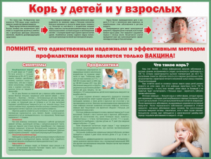 Стенд "Корь у детей и взрослых" - fgospostavki.ru - Тамбов