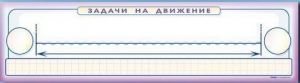 Панно (демонстрационное) магнитно-маркерное "Задачи на движение" + комплект тематических магнитов - fgospostavki.ru - Тамбов