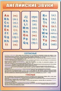 Стенд "Английский алфавит с транскрипцией" - fgospostavki.ru - Тамбов