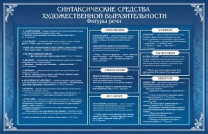 Стенд "Синтаксические средства" - fgospostavki.ru - Тамбов