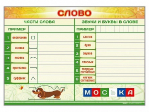 Магнитно-маркерный плакат по обучению грамоте "Слово" с набором магнитных карточек + методические рекомендации - fgospostavki.ru - Тамбов