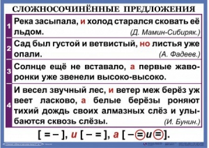 Комплект таблиц. Орфография и пунктуация 6-7 класс - fgospostavki.ru - Тамбов