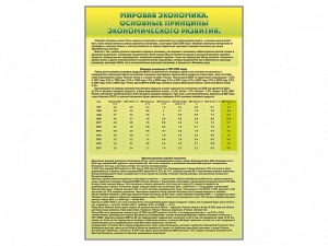 Стенды "Диаграммы и графики, отражающие статистические данные по экономике России и мира" - fgospostavki.ru - Тамбов