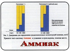 Тест-система «Аммиак» - fgospostavki.ru - Тамбов