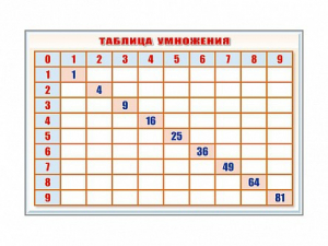 Фрагмент (демонстрационный) маркерный "Таблица умножения" - fgospostavki.ru - Тамбов