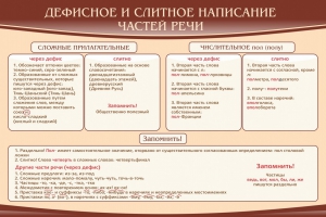 Стенд "Дефисное и слитное написание частей речи" - fgospostavki.ru - Тамбов
