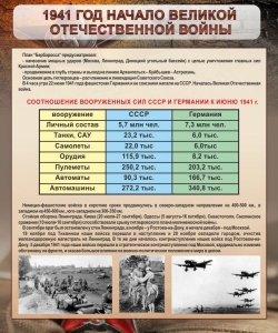 Стенд "1941 год. Начало великой отечественной войны" - fgospostavki.ru - Тамбов