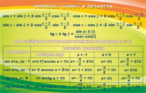 Стенд "Формулы суммы и разности" - fgospostavki.ru - Тамбов