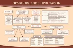 Стенд "Правописание приставок" Вариант 2 - fgospostavki.ru - Тамбов