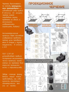 Стенд "Проекционное черчение" - fgospostavki.ru - Тамбов