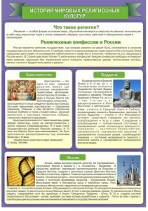 Стенд "История Мировых религий" - fgospostavki.ru - Тамбов
