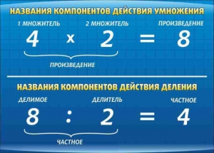 Стенд "Компоненты умножения и деления" - fgospostavki.ru - Тамбов