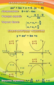 Стенд "Квадратное уравнение" Вариант 1 - fgospostavki.ru - Тамбов