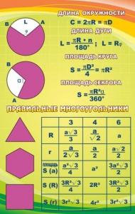 Стенд "Правильные многоугольники" - fgospostavki.ru - Тамбов
