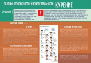 Стенд "Курение" - fgospostavki.ru - Тамбов