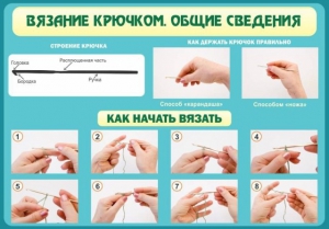 Стенд "Вязание крючком № 2" - fgospostavki.ru - Тамбов