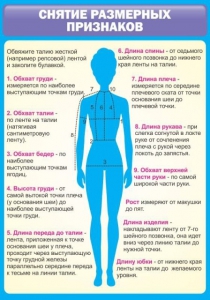 Стенд "Снятие мерок" Вариант 2 - fgospostavki.ru - Тамбов