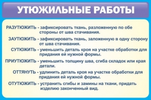Стенд "Утюжильные работы" - fgospostavki.ru - Тамбов