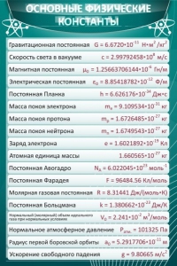 Стенд "Основные физические константы" - fgospostavki.ru - Тамбов