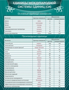 Стенд "Единицы международной системы СИ" - fgospostavki.ru - Тамбов