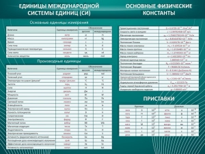 Стенд "Основные единицы величин" - fgospostavki.ru - Тамбов