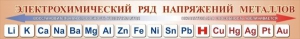 Стенд "Электрохимический ряд напряжений металлов" - fgospostavki.ru - Тамбов