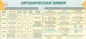 Стенд "Органическая химия" - fgospostavki.ru - Тамбов