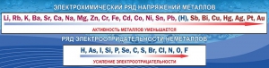 Стенд "Электрохимический ряд напряжений" - fgospostavki.ru - Тамбов