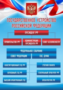 Стенд "Государственное устройство Российской Федерации" Вариант 1 - fgospostavki.ru - Тамбов