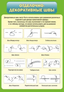 Стенд "Отделочно-декоративные швы" - fgospostavki.ru - Тамбов