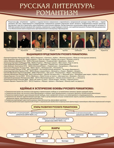 Стенд "Романтизм" - fgospostavki.ru - Тамбов