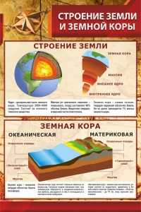 Стенд "Строение Земли и земной коры" Вариант 1 - fgospostavki.ru - Тамбов
