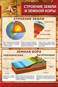 Стенд "Строение Земли и земной коры" - fgospostavki.ru - Тамбов
