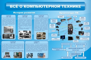 Стенд "Всё о компьютерной технике" - fgospostavki.ru - Тамбов