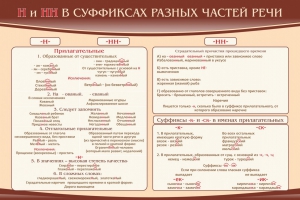 Стенд ""н" и "нн" в суффиксах разных частей речи" - fgospostavki.ru - Тамбов