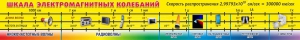 Стенд "Шкала электромагнитных колебаний" - fgospostavki.ru - Тамбов