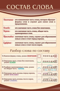 Стенд "Состав слова" - fgospostavki.ru - Тамбов