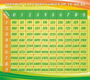 Стенд "Таблица квадратов" - fgospostavki.ru - Тамбов