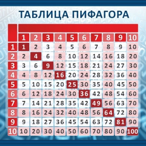 Стенд "Таблица Пифагора" Вариант 1 - fgospostavki.ru - Тамбов