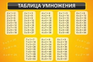 Стенд "Таблица умножения" Вариант 1 - fgospostavki.ru - Тамбов