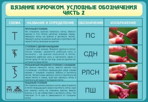 Стенд "Вязание крючком. Условные обозначения. Часть 2" - fgospostavki.ru - Тамбов