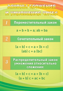 Стенд "Законы сложения и умножения чисел" - fgospostavki.ru - Тамбов