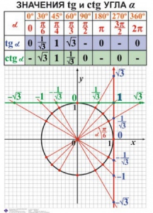 Комплект таблиц. Алгебра 7-11 класс - fgospostavki.ru - Тамбов