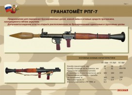 Комплект плакатов "Гранатомёт РПГ-7. Устройство гранатомёта. Обращение с ним" - fgospostavki.ru - Тамбов