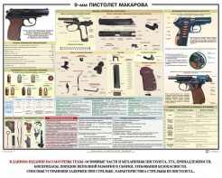 Плакат "9-мм пистолет Макарова" - fgospostavki.ru - Тамбов